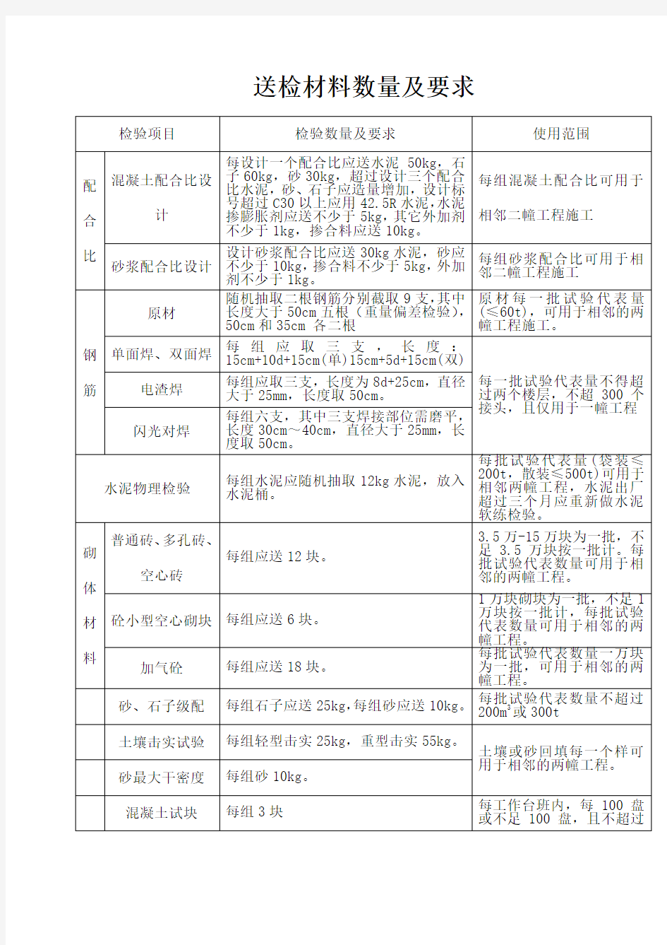 送检材料数量及要求