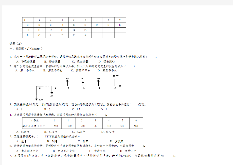 最新工程经济学试题及答案(复习参考_)