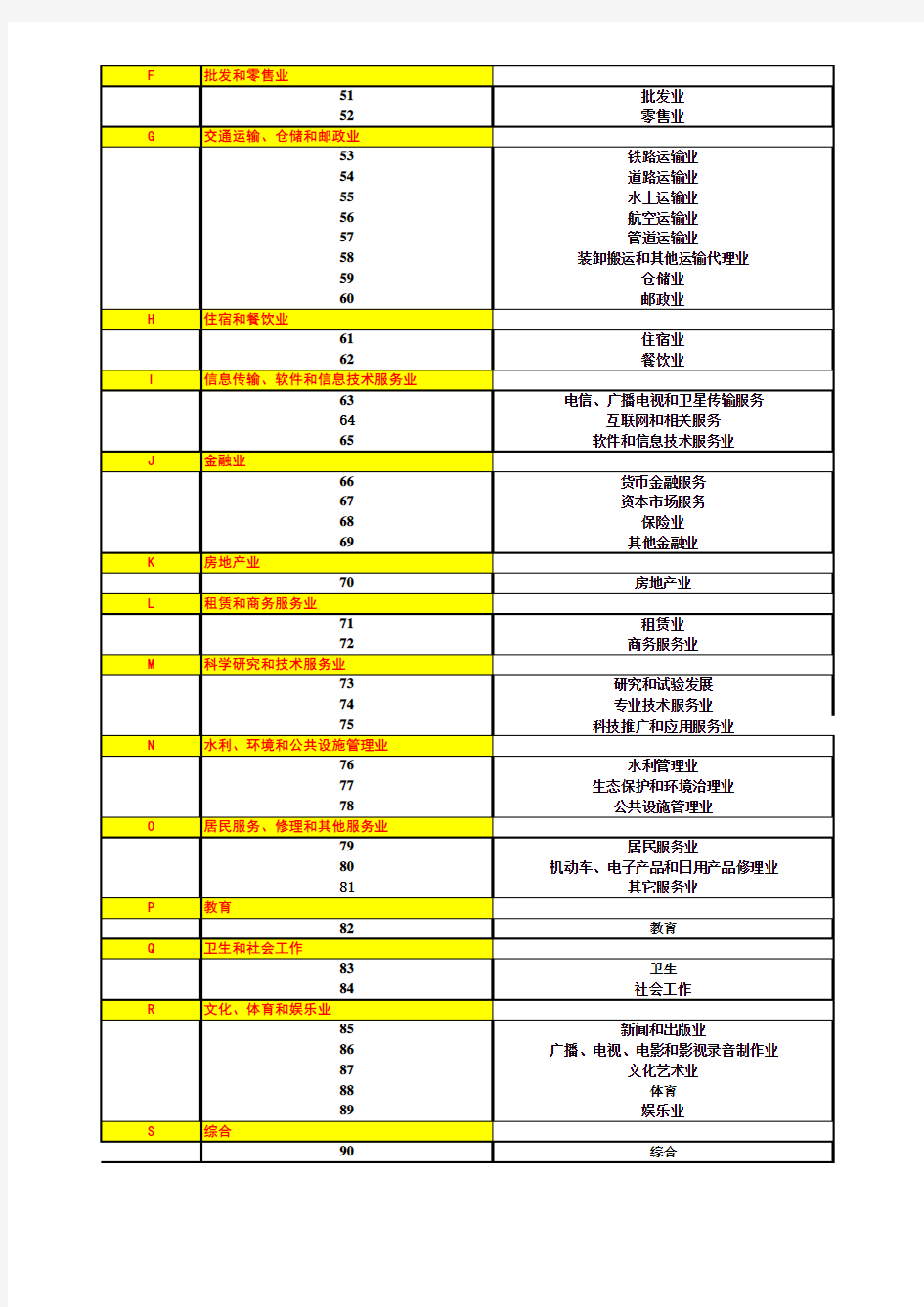 证监会行业分类