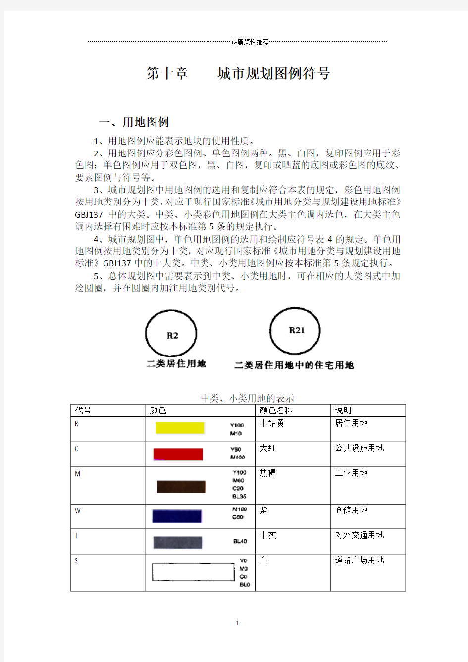 城市规划图例符号精编版