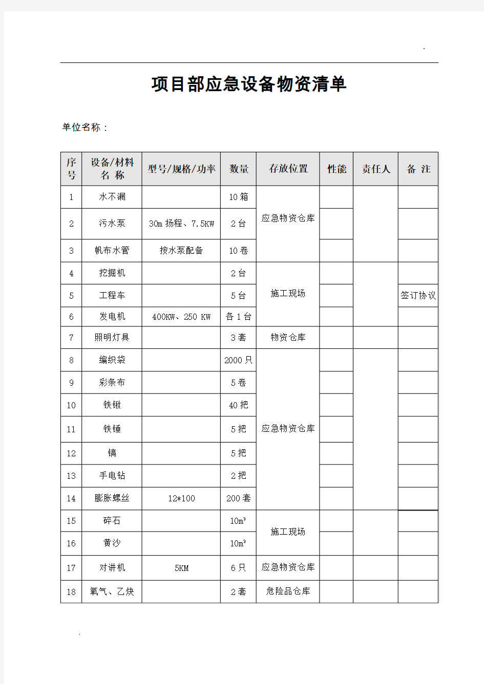 应急物资清单