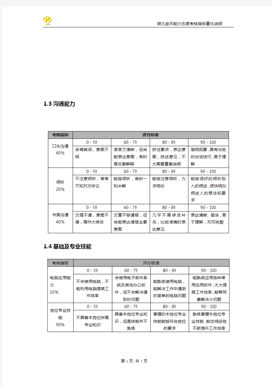 考核指标量化说明表