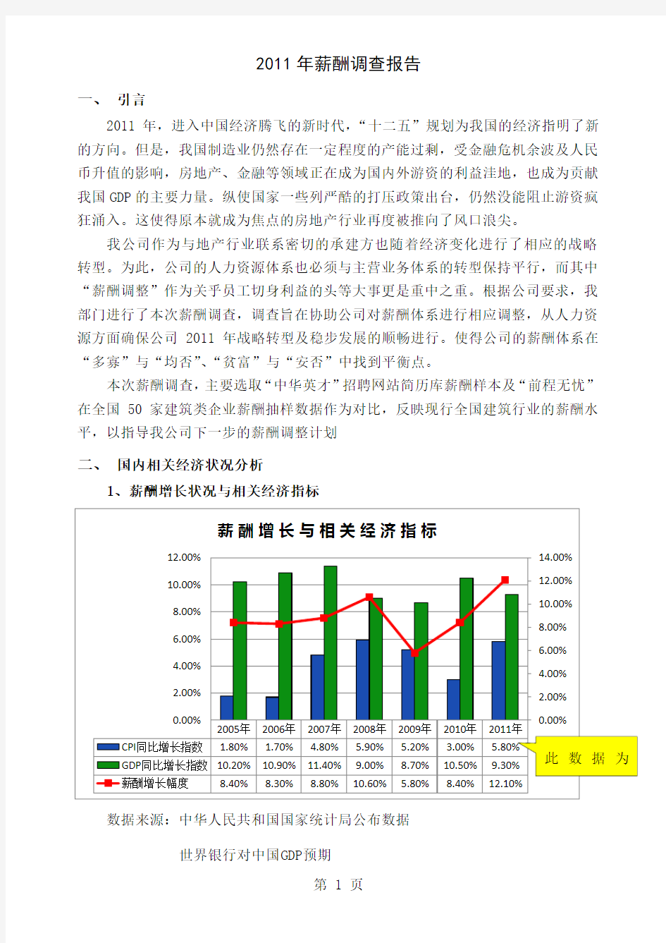 2019年房地产建筑行业薪酬调查报告-8页精选文档