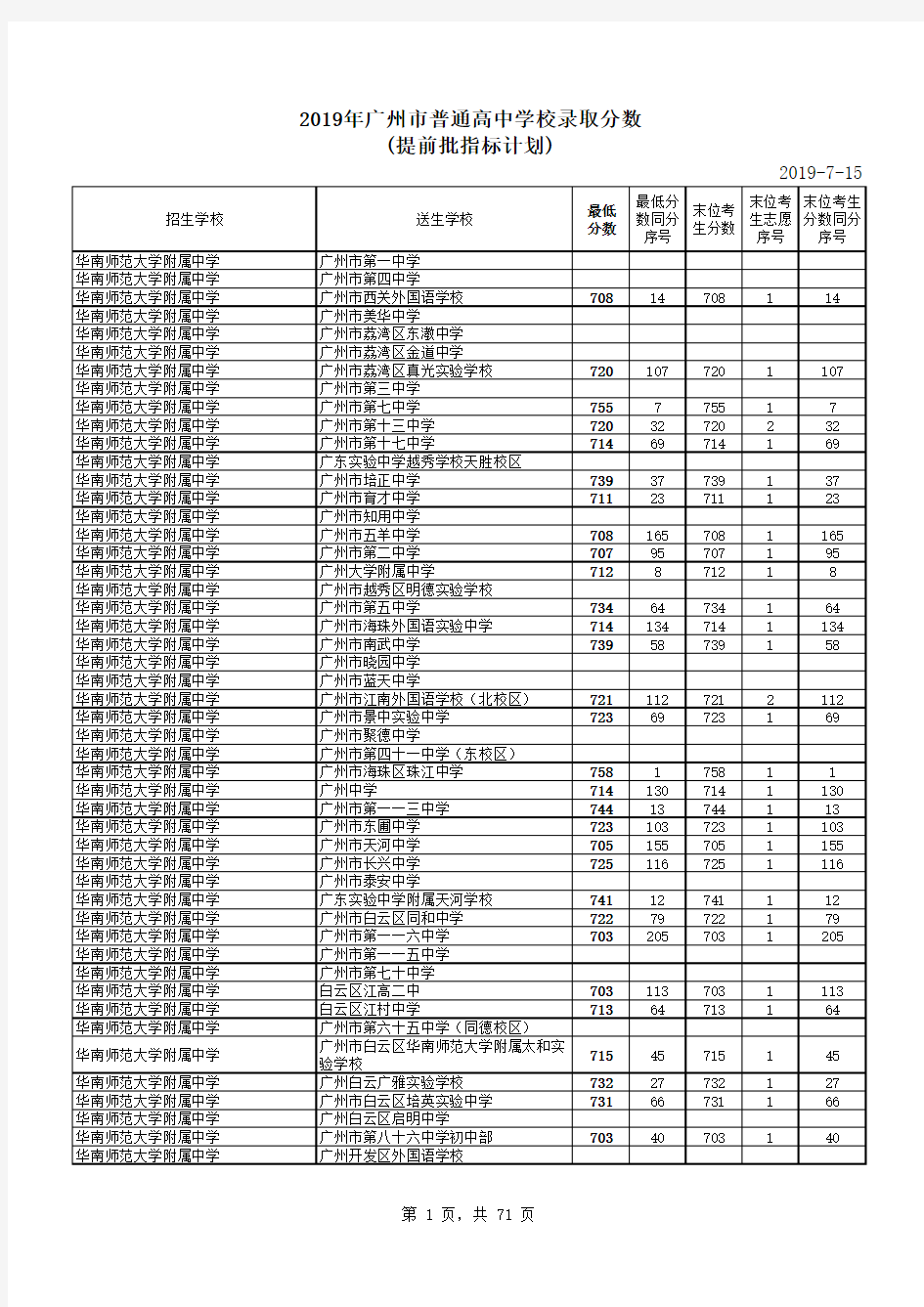 2019年广州市普通高中学校录取分数(提前批指标计划)-gz