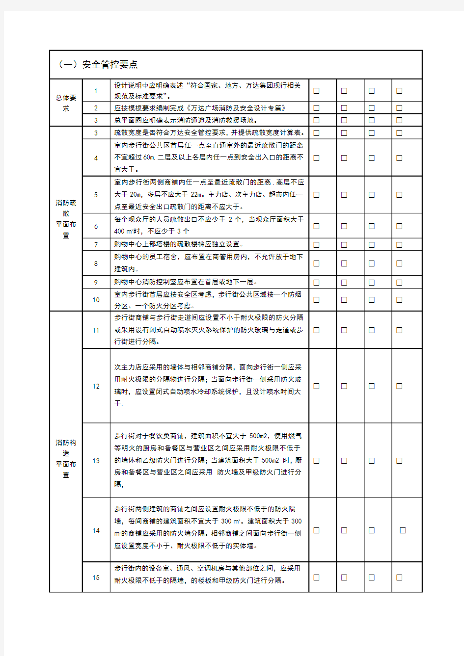 万达商业综合体规划设计管控要点