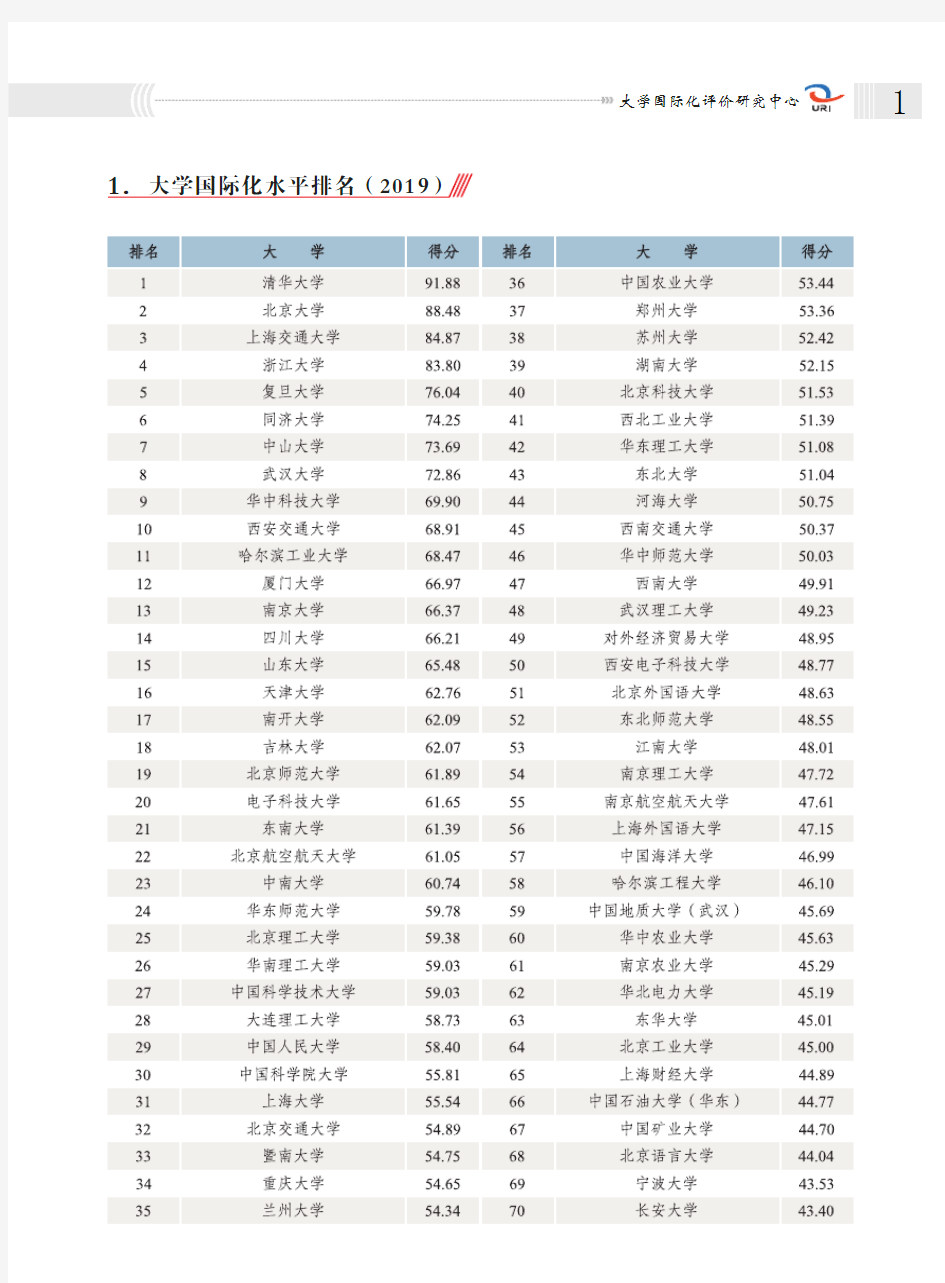 中国高校国际化程度排名(2019年)