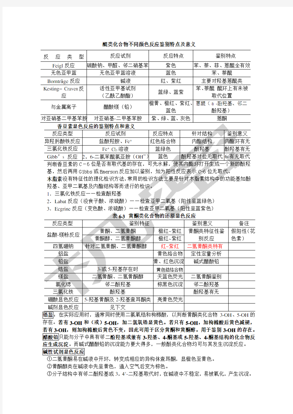 中药化学各章显色反应总结