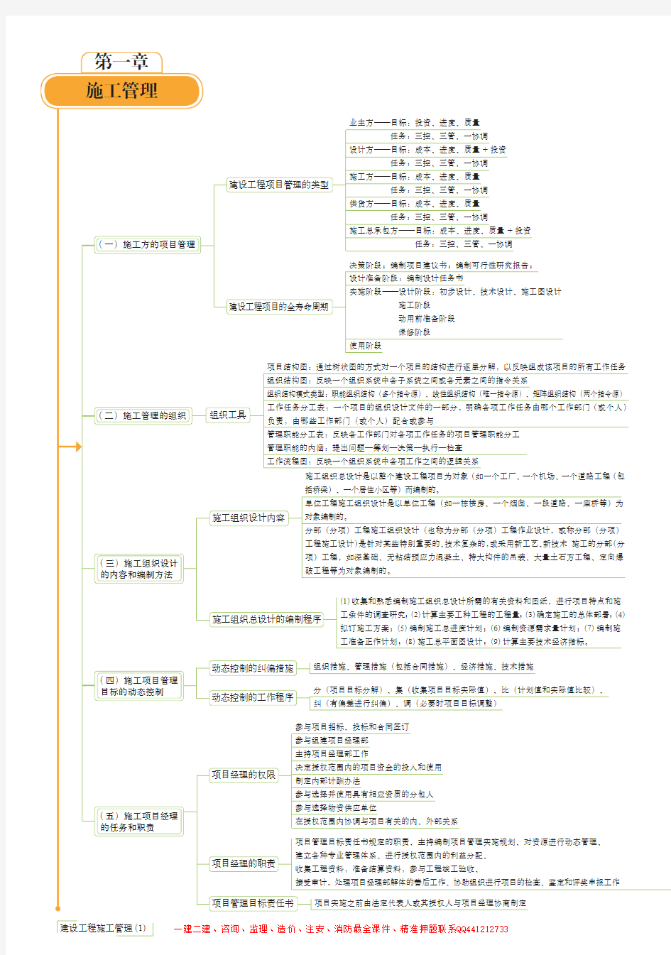 2020年二建管理思维导图(最新版本) 