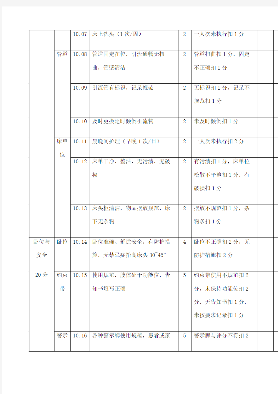 危重病人护理质量检查