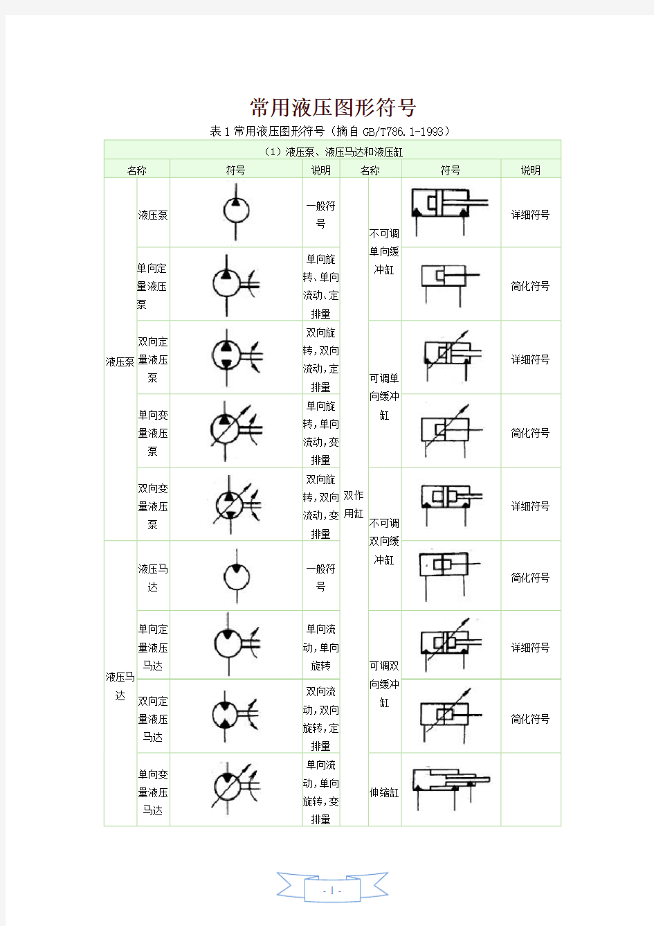 常用液压元件符号大全.