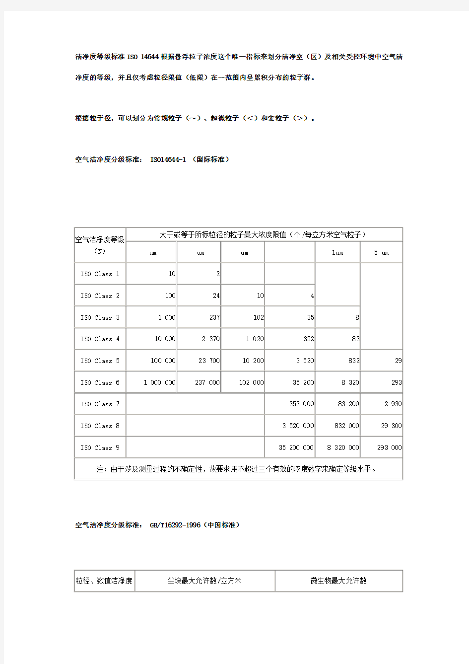 洁净度等级的划分标准及比较