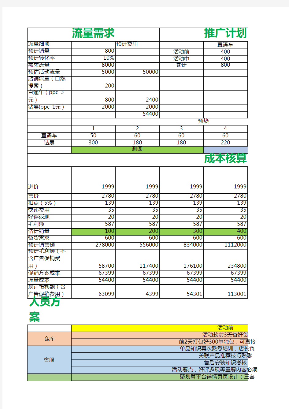 电商聚划算活动方案表