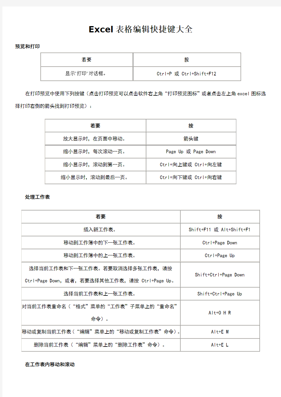 Excel表格快捷键大全