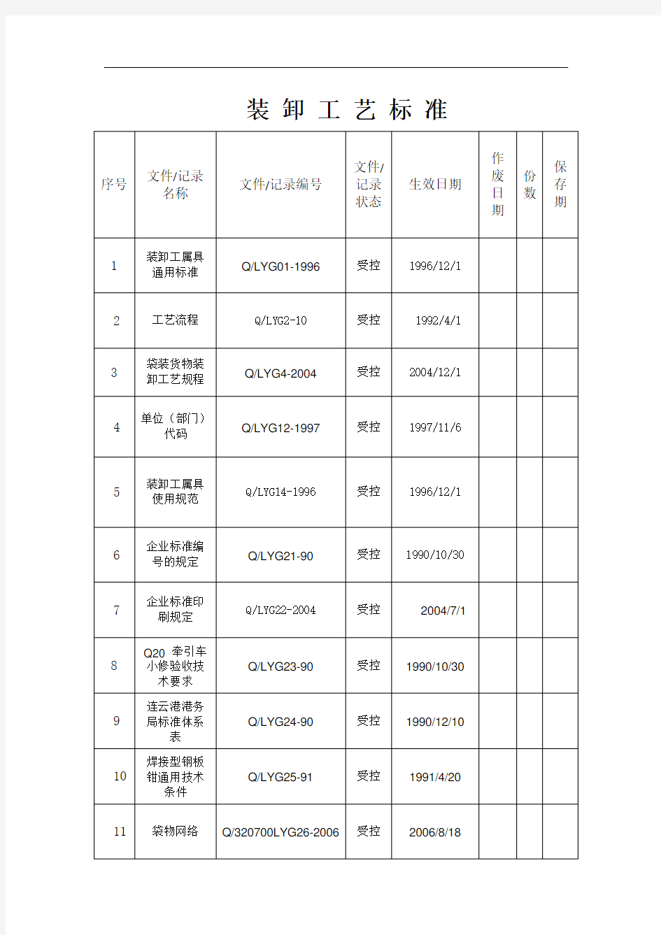 装卸工艺标准