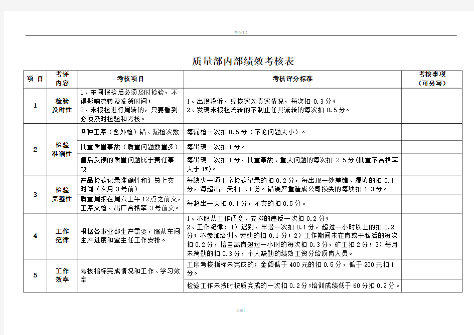 质检员月度绩效考核及人员月度分值一览表