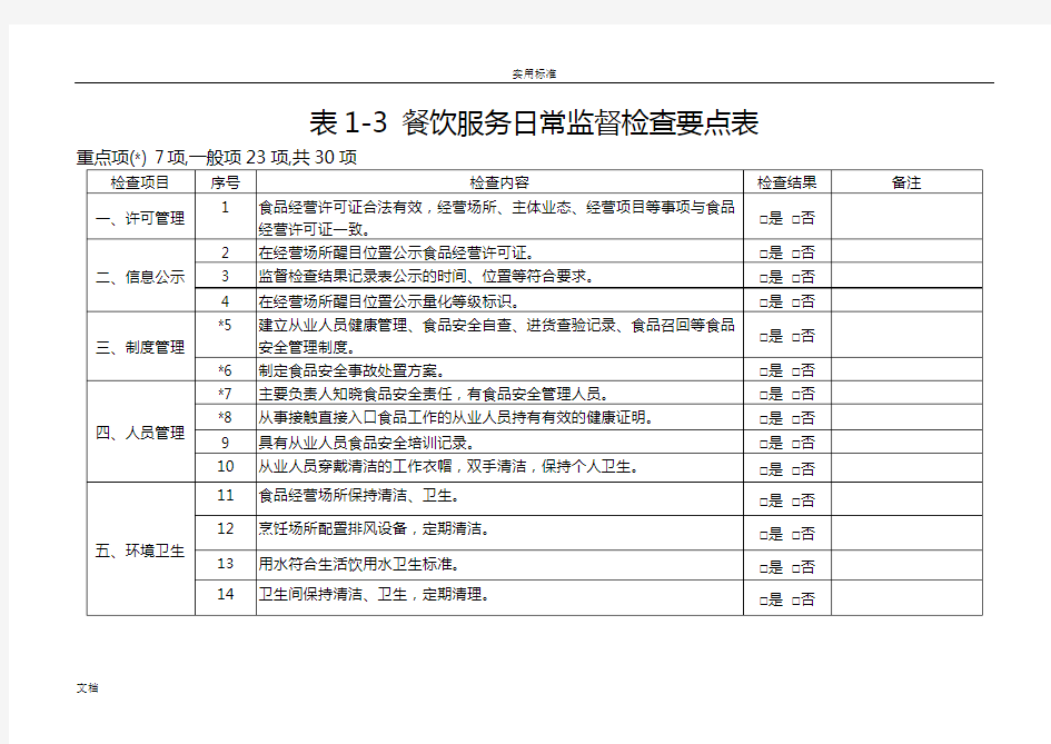 餐饮服务日常监督检查要点表