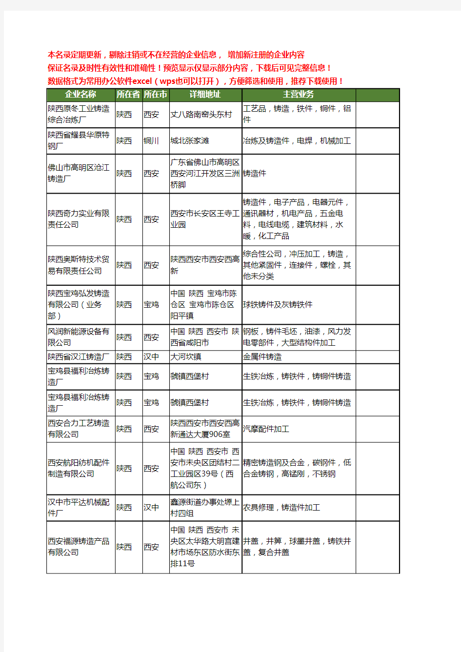 新版陕西省铸造件工商企业公司商家名录名单联系方式大全95家