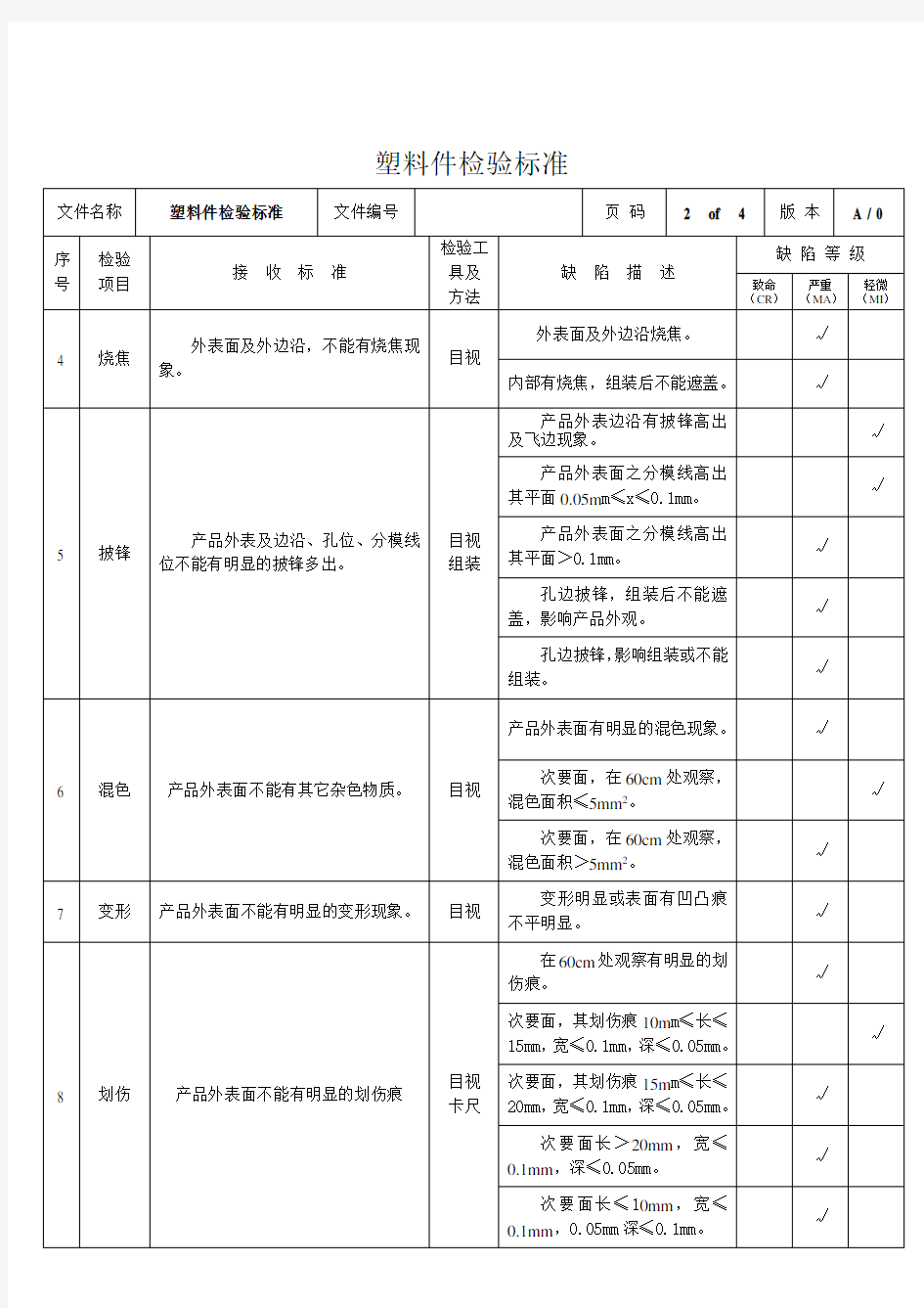 塑料件检验标准