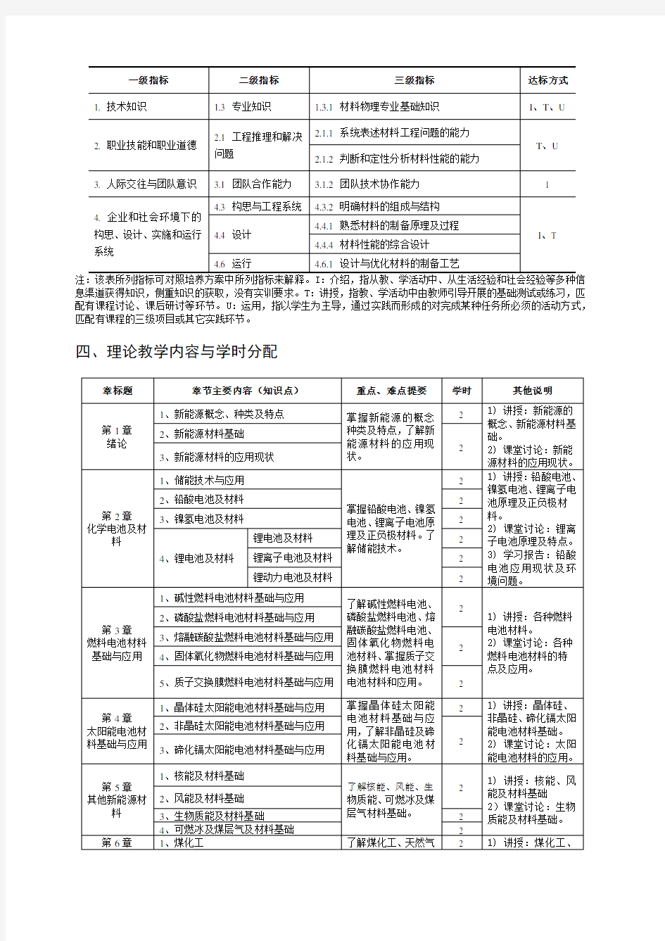 新能源材料