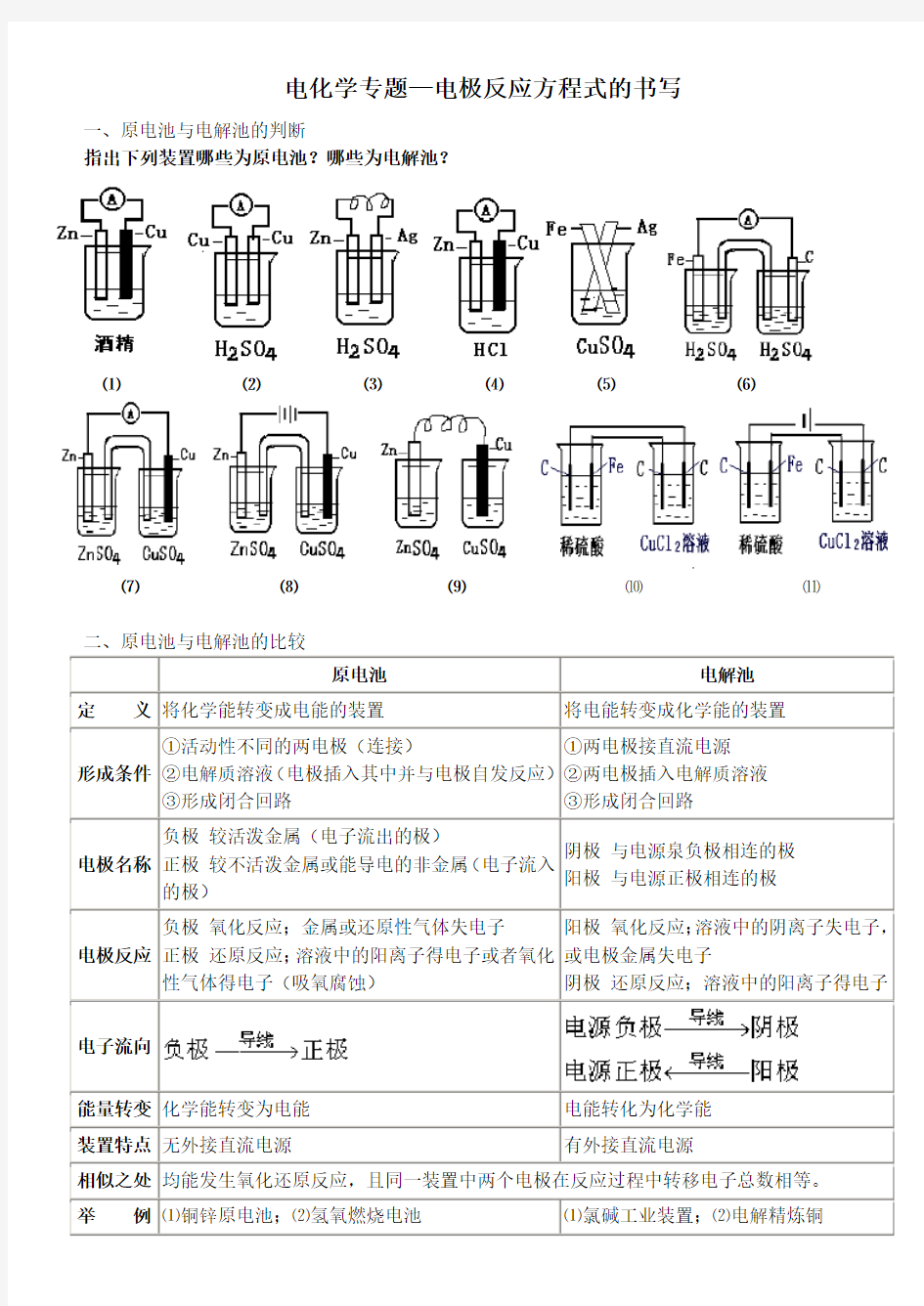 电化学专题——电极反应方程式的书写