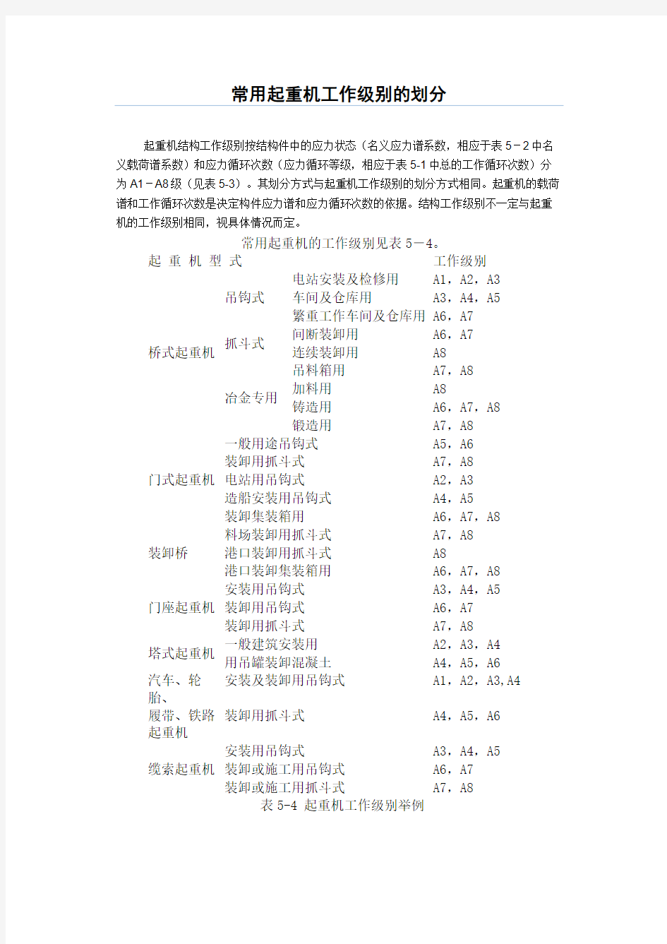 起重机工作级别的划分