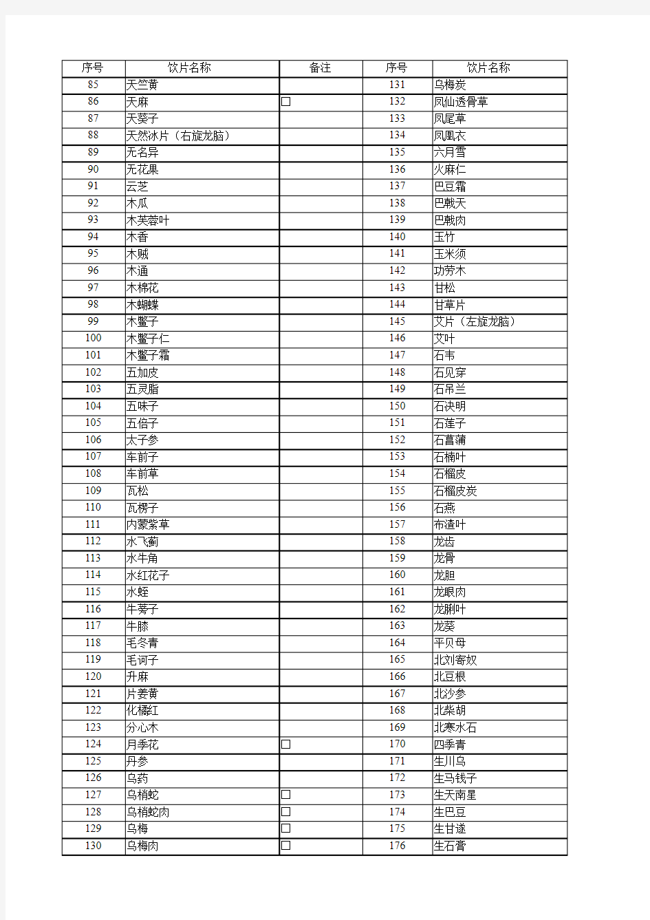 2019年新版医保目录中药饮片(EXECL版)