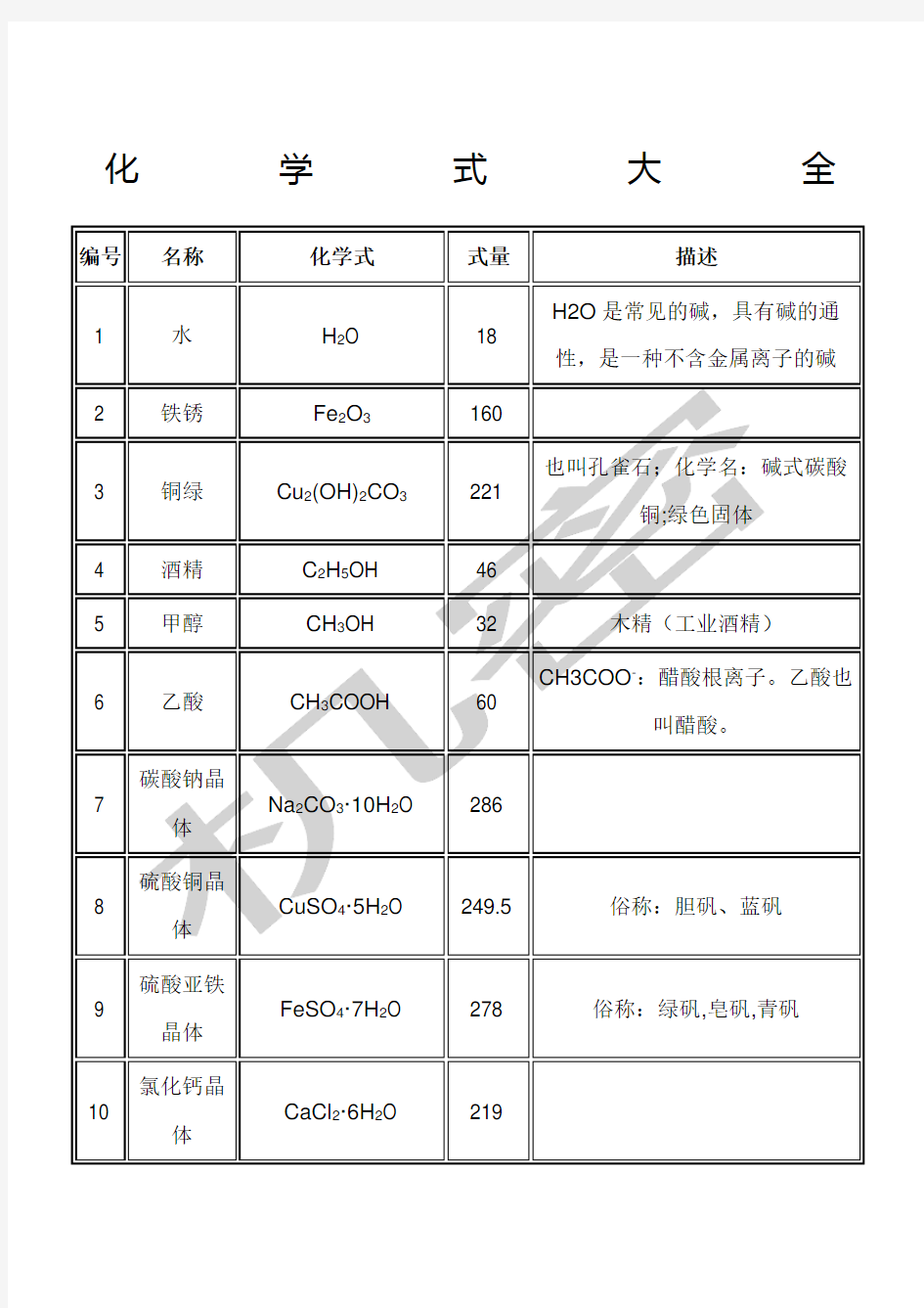 化学式大全