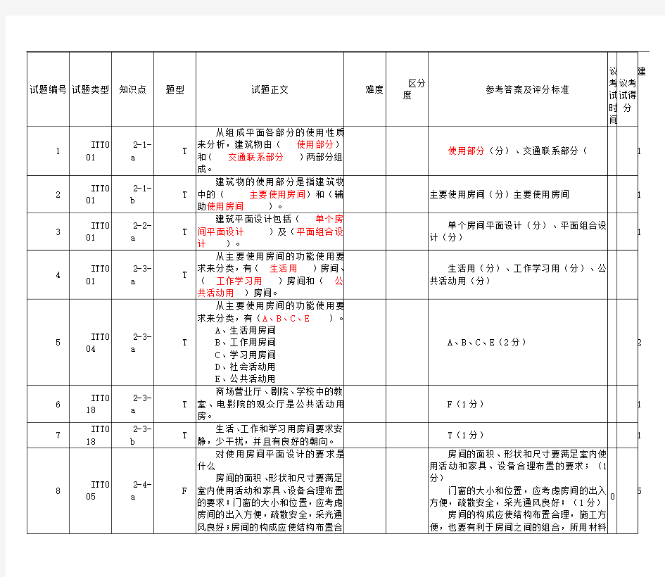 第一、二章试题及答案