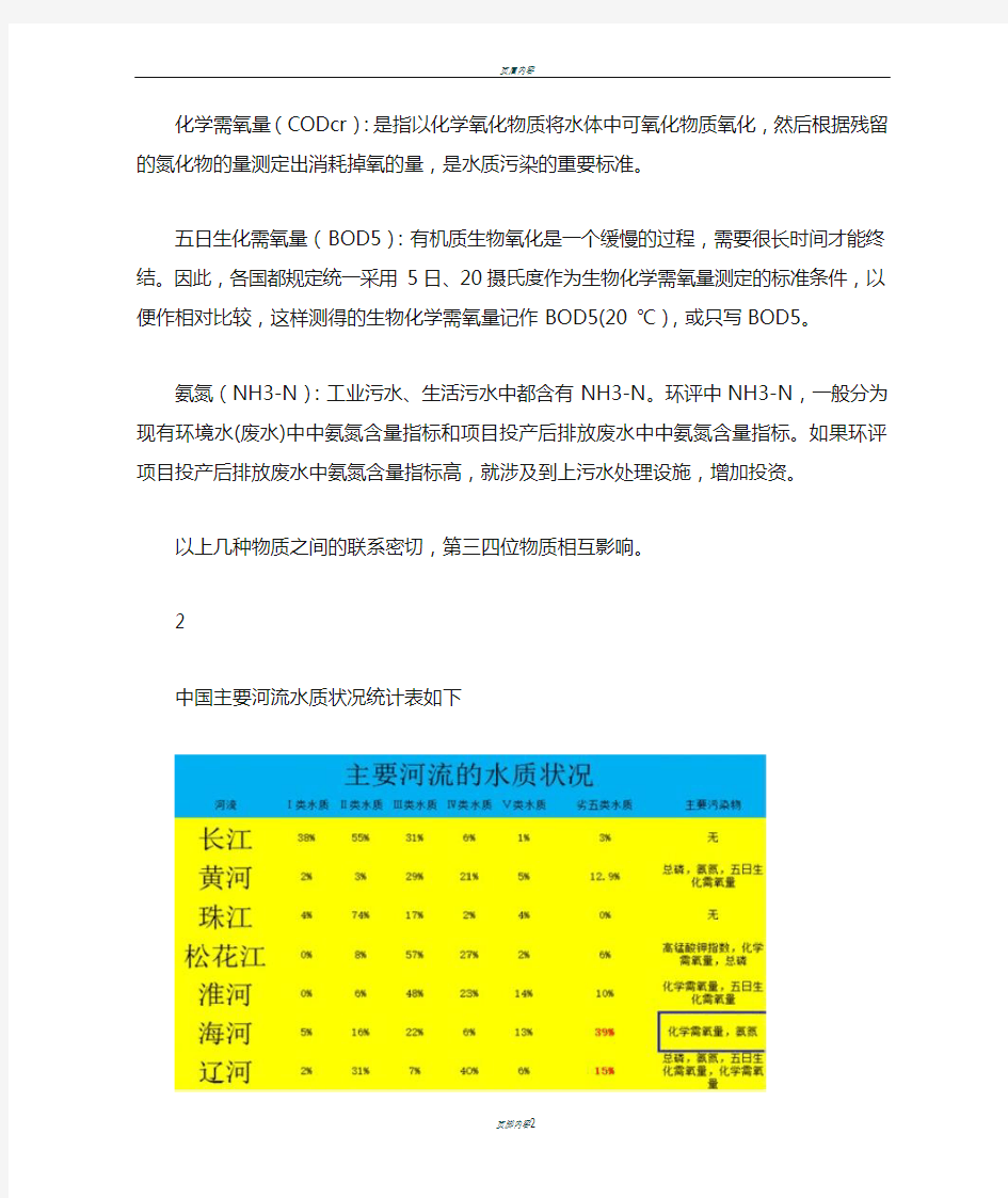 三类水体中各项浓度指标限值