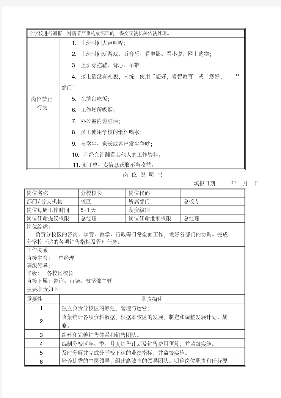 培训学校各岗位职责说明书