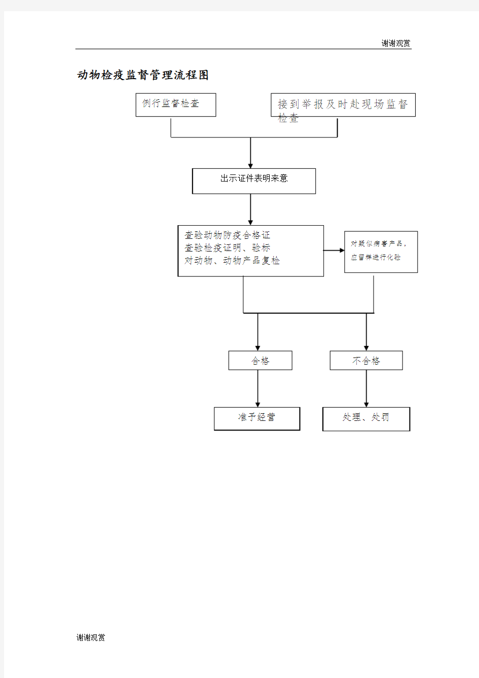 动物检疫监督管理流程图.doc