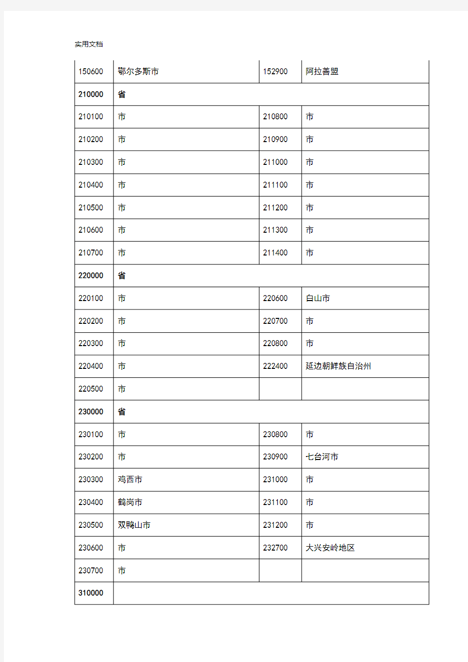 全国各中小学学生来源代码表