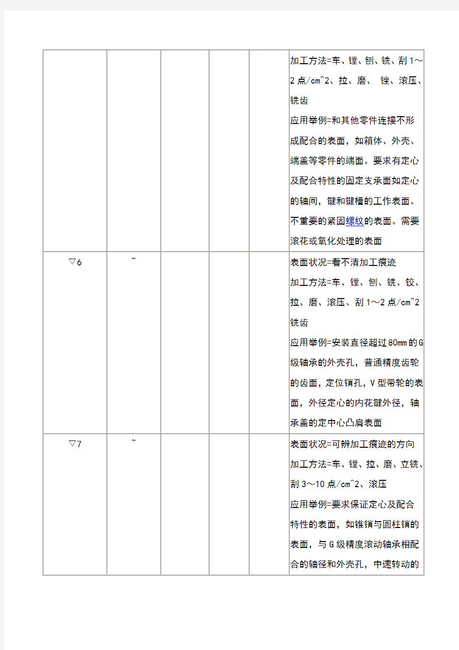 表面光洁度与表面粗糙度对照表