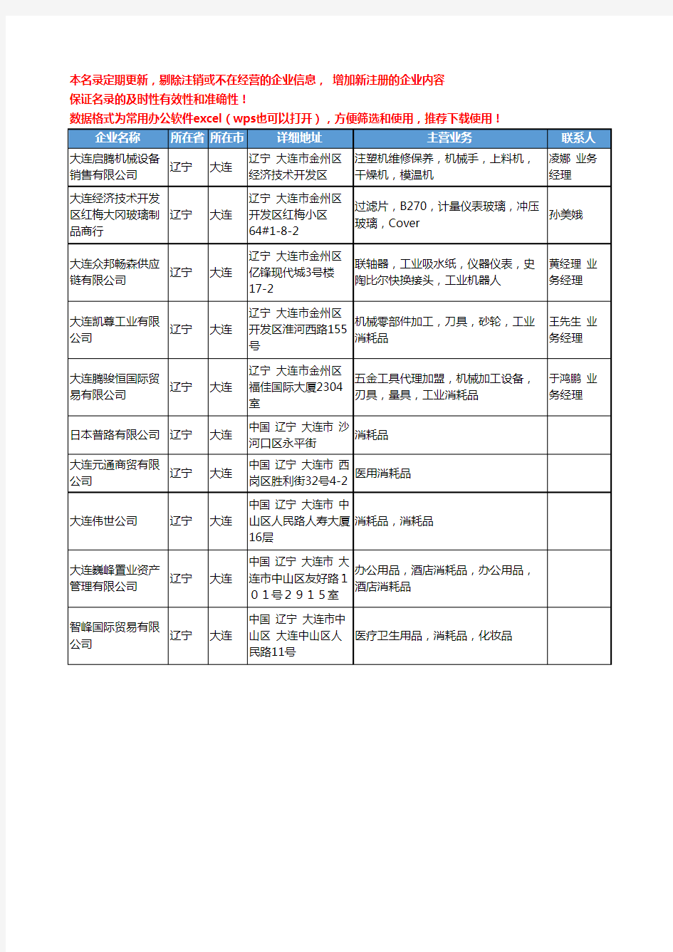 2020新版辽宁省大连消耗品工商企业公司名录名单黄页大全10家