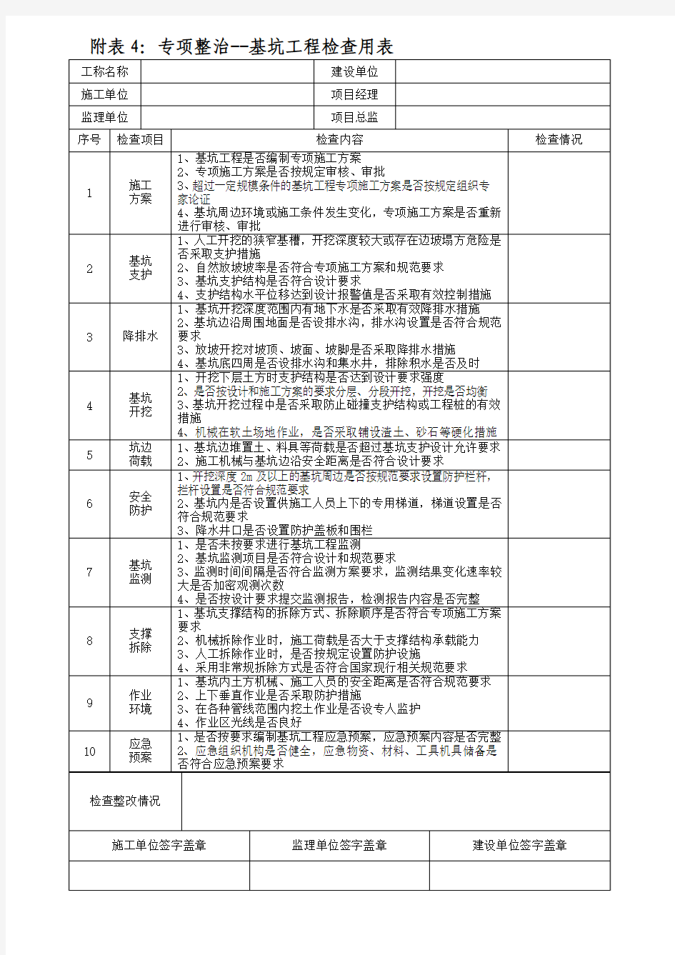 附表3专项整治