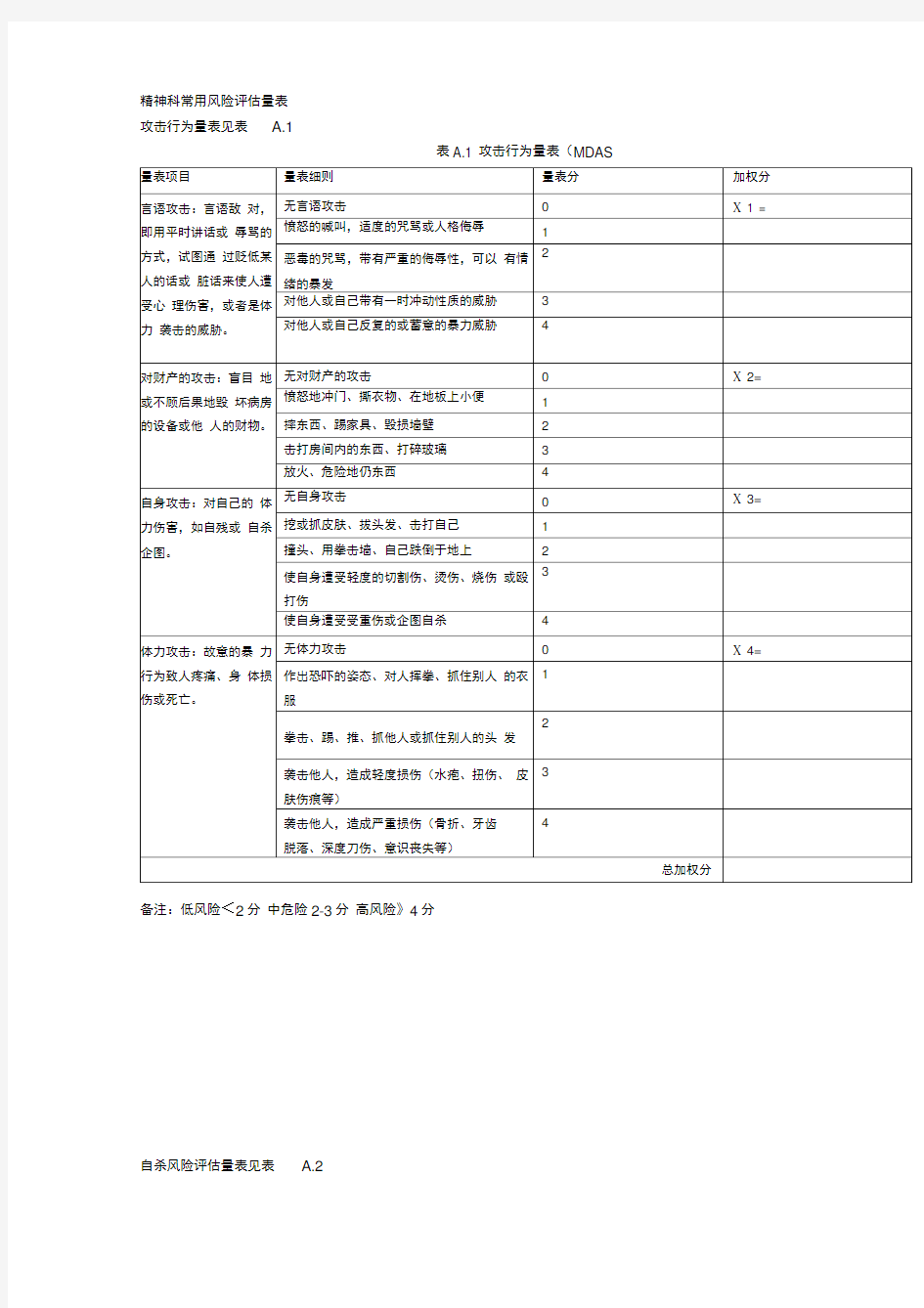 精神科常用风险评估量表