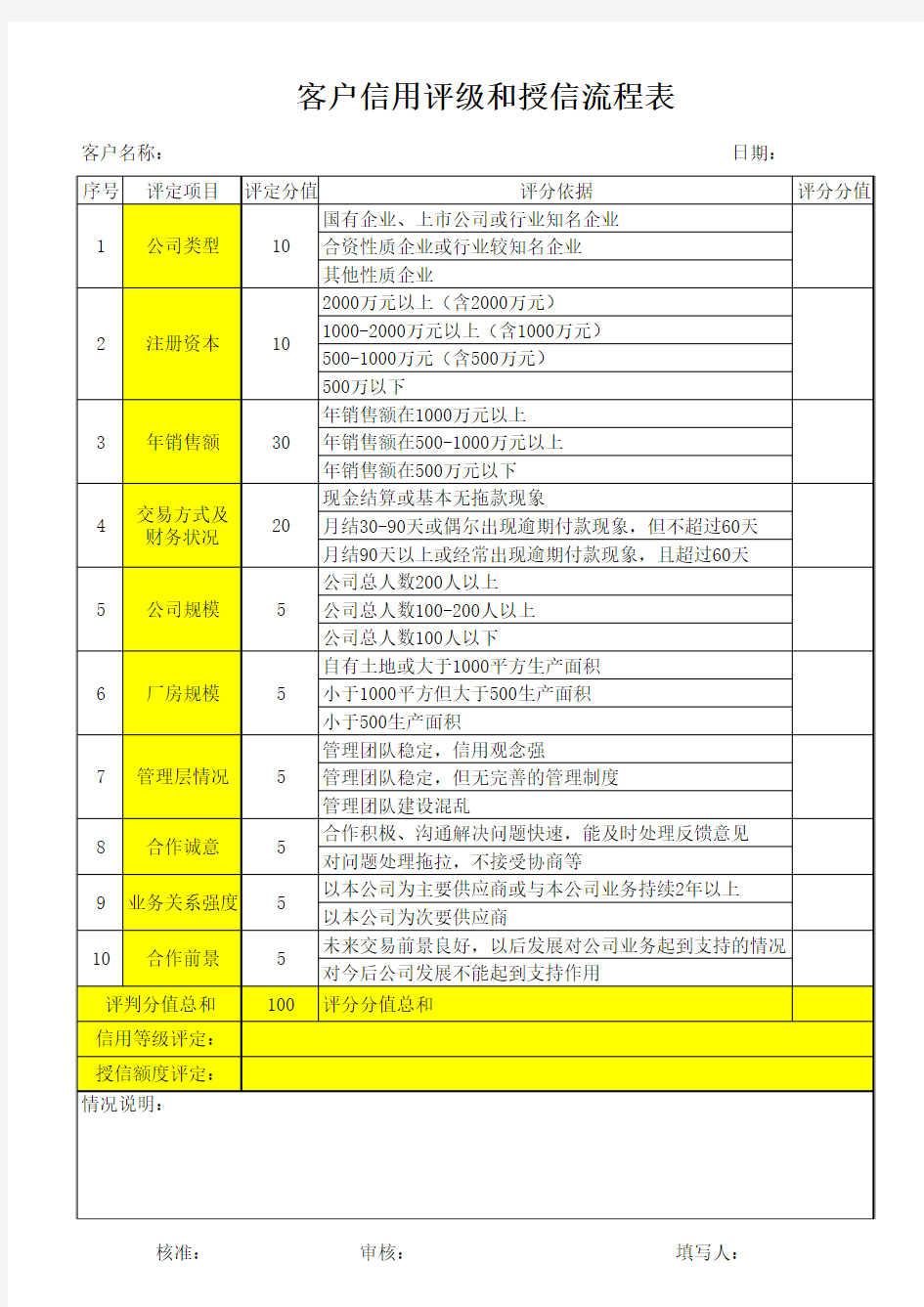 客户信用评级和授信表 模板