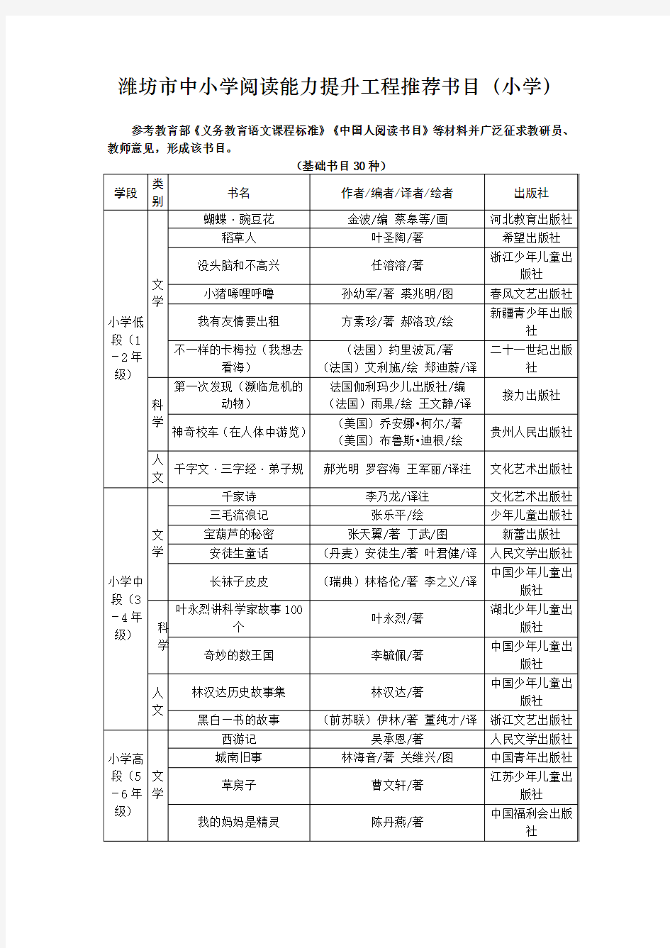 潍坊市中小学阅读能力提升工程推荐书目(小学)