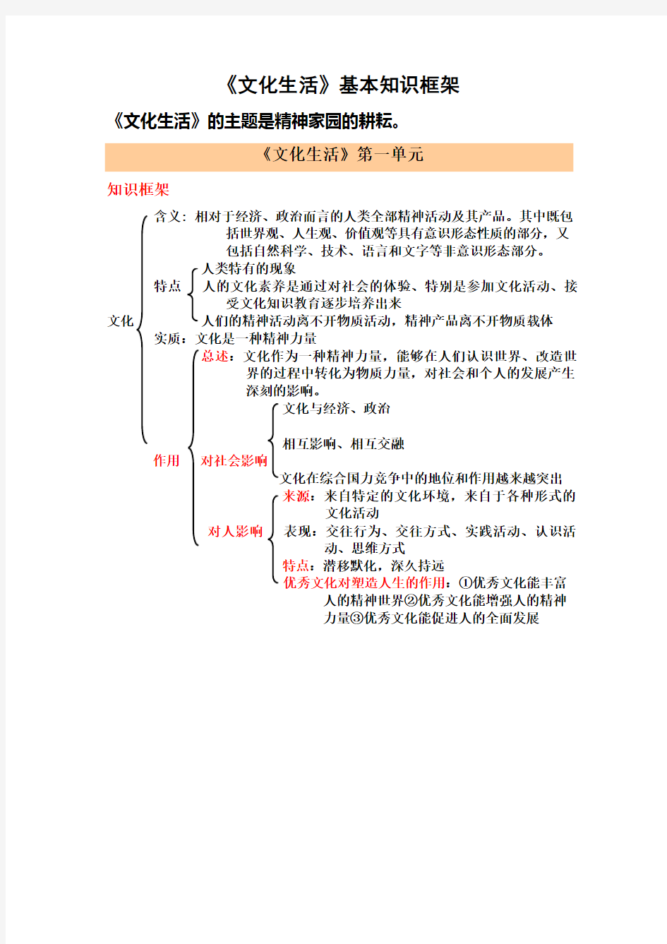 政治-文化生活知识框架整理