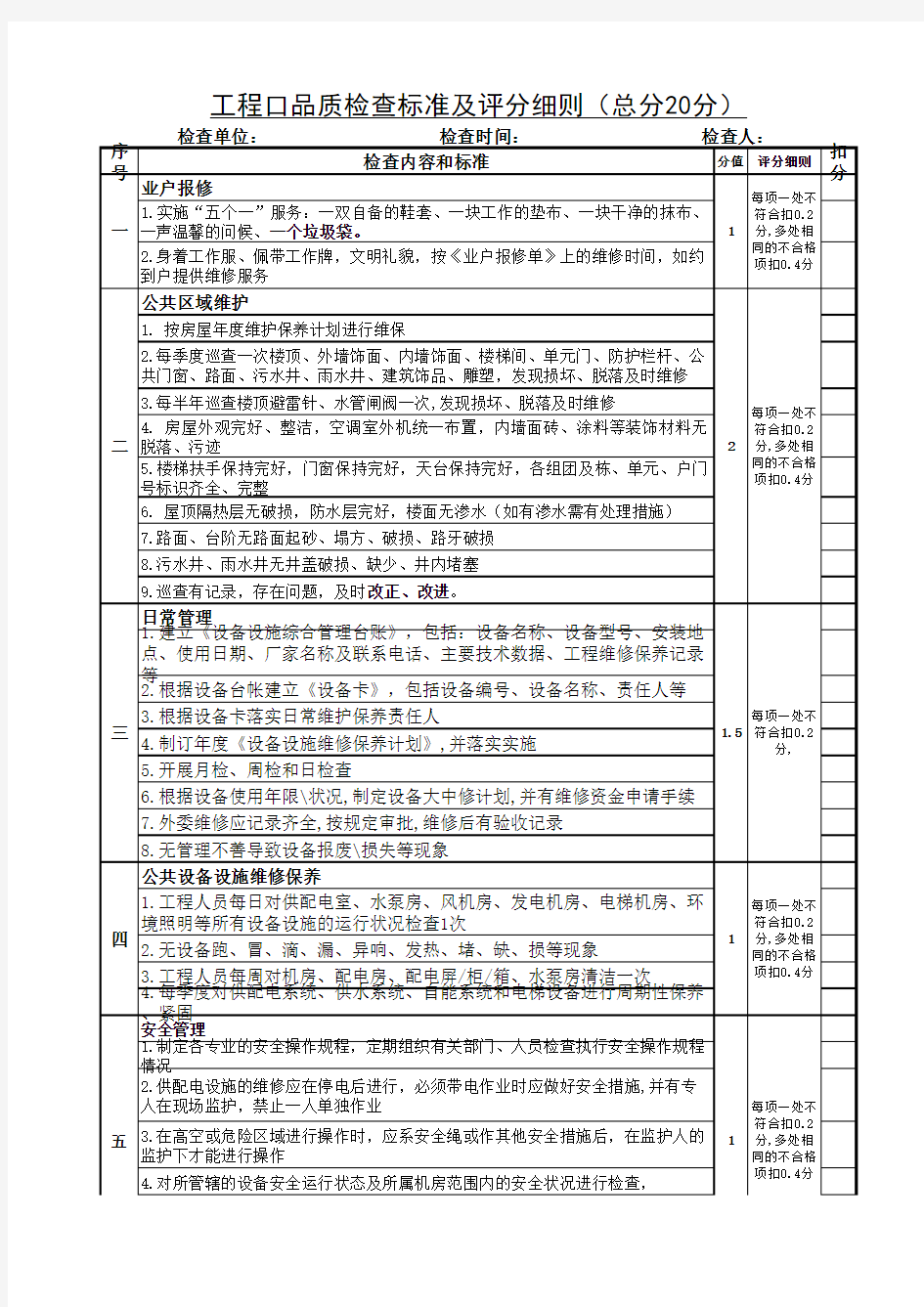 物业品质检查标准及评分细则