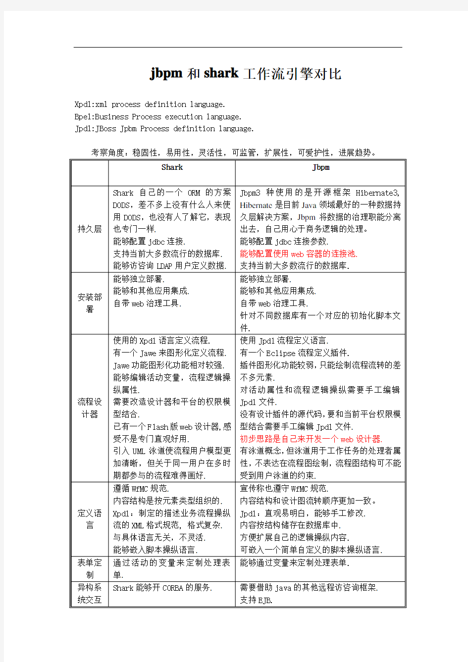 jbpm和shark工作流引擎对比