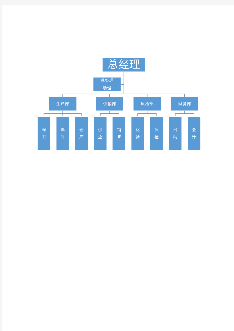 小企业组织机构图