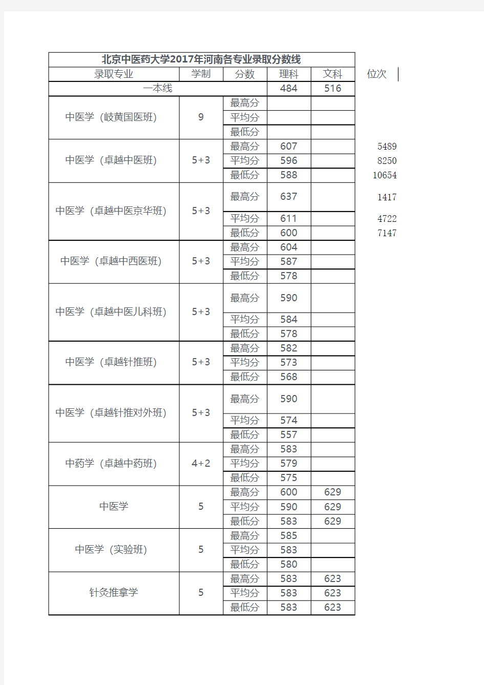 2010-2017年河南省高考一分一段表(理科)
