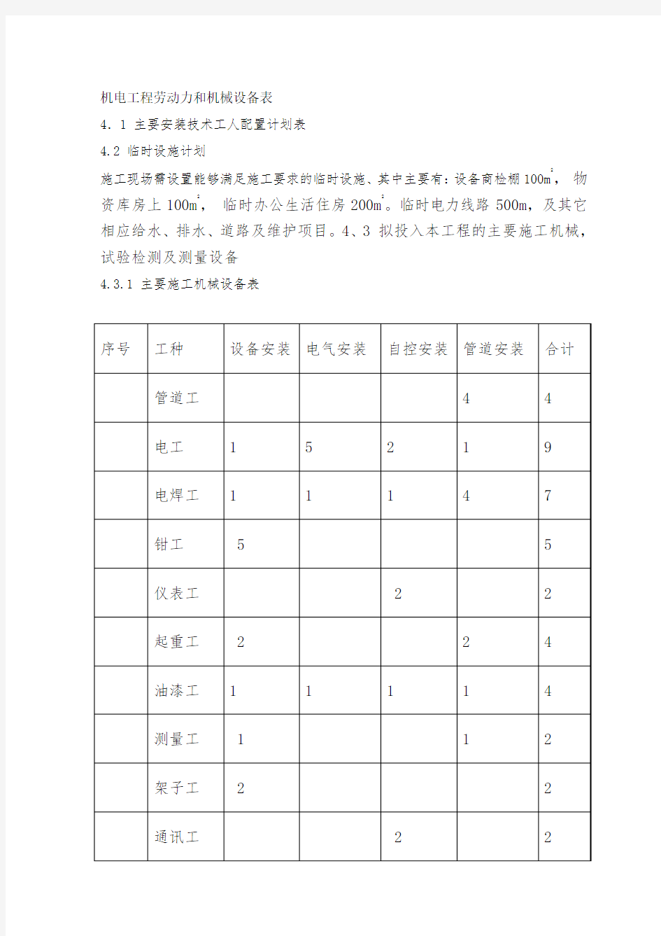 机电工程劳动力和机械设备表