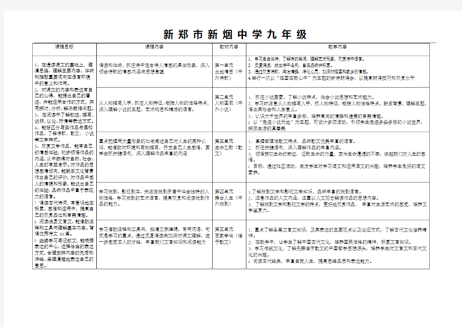 九年级语文知识网络构建