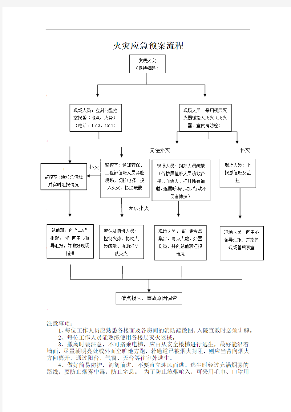 火灾应急预案流程图