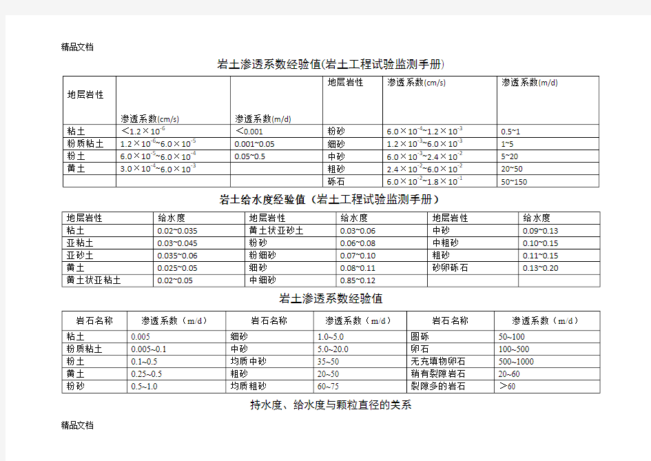 渗透系数经验值(汇编)