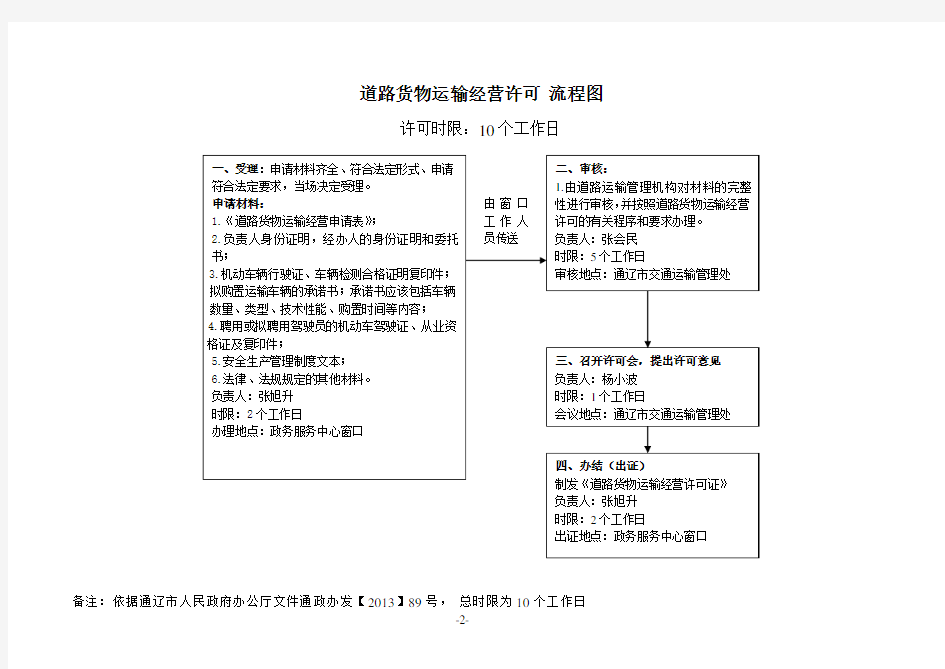 道路货物运输经营许可流程图