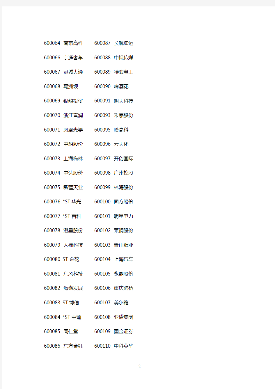 上海证券交易所股票代码及名称