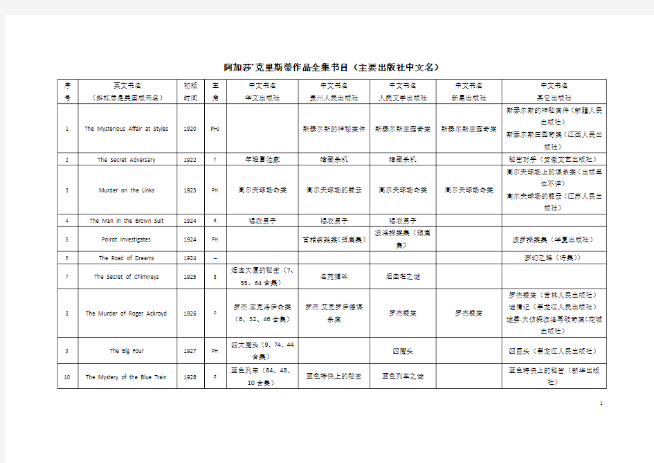 阿加莎克里斯蒂作品书目(各出版社发行情况)